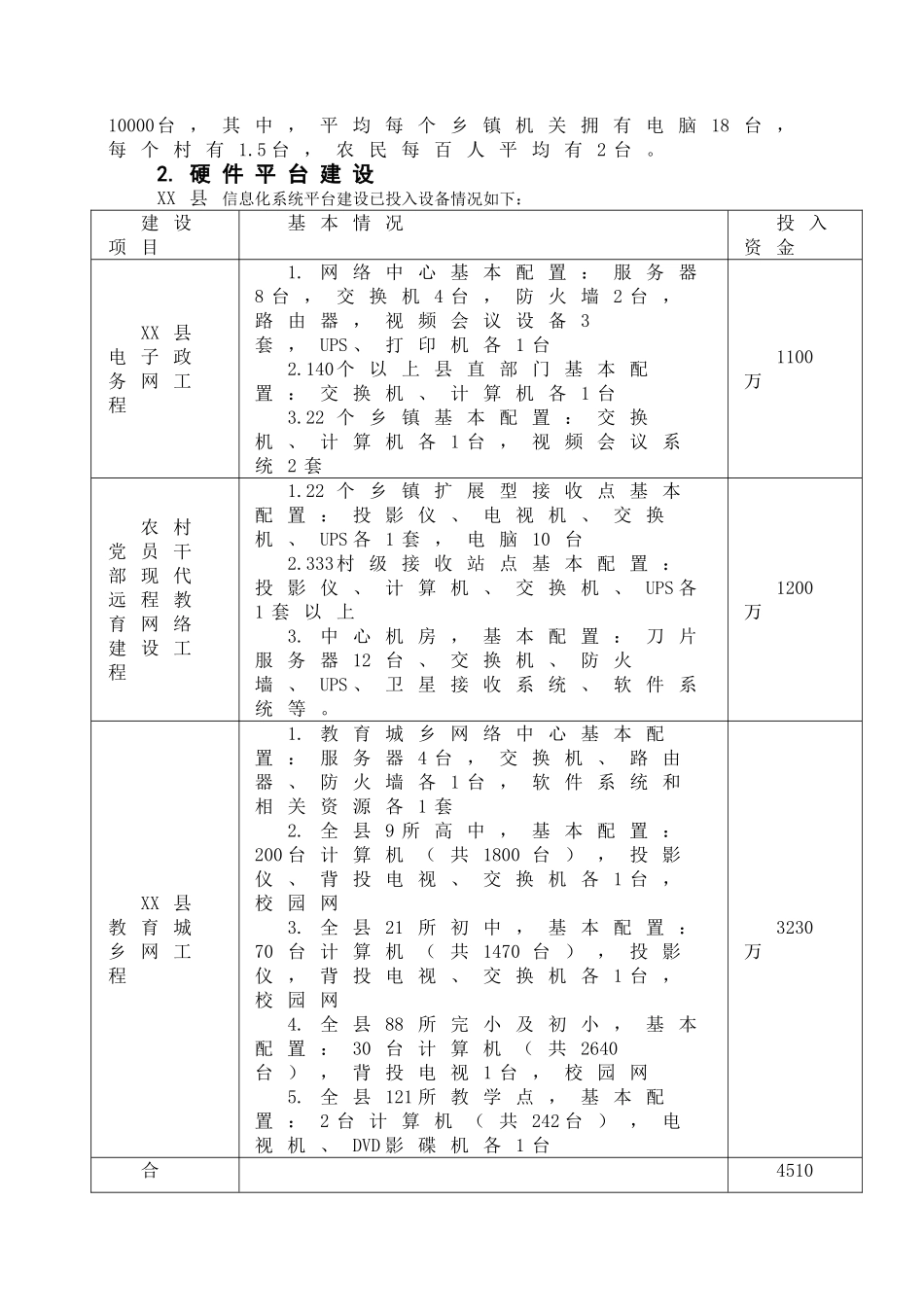 XX县农村信息化综合信息服务平台建设方案_第2页