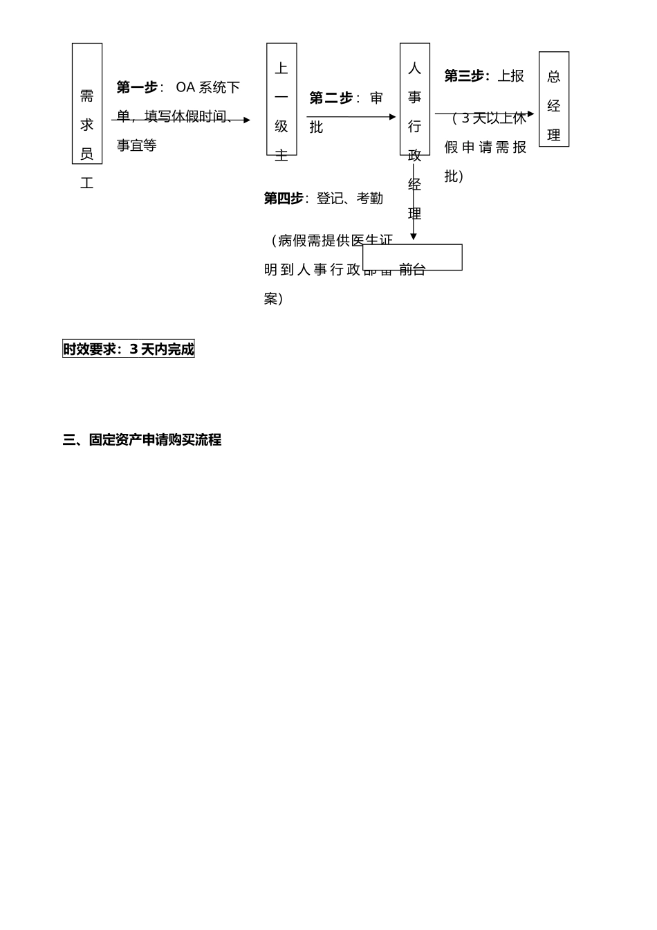 XX广告公司作业流程_第3页