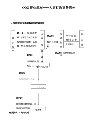 XX广告公司作业流程