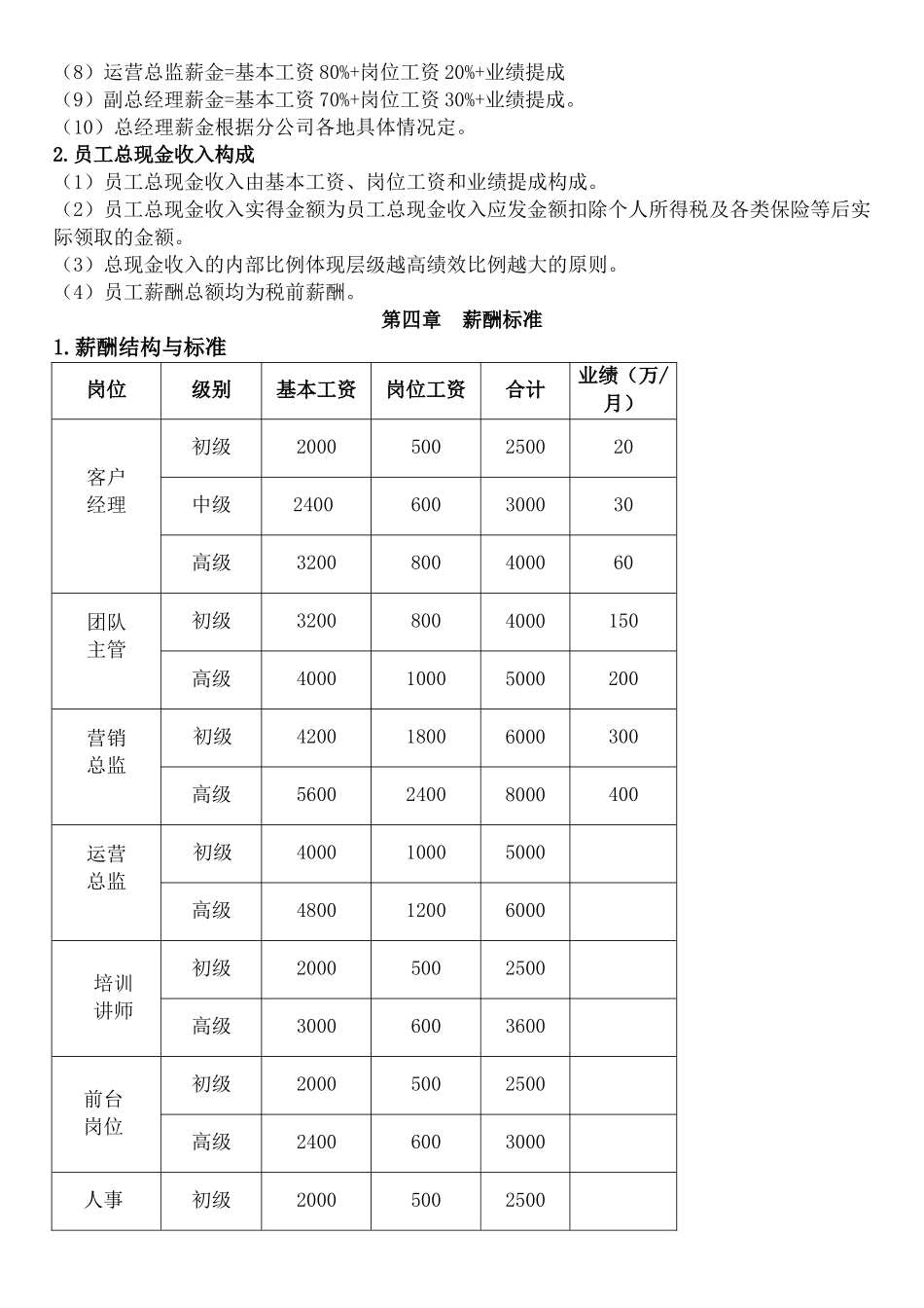 XX投资基金公司薪酬福利管理制度_第2页