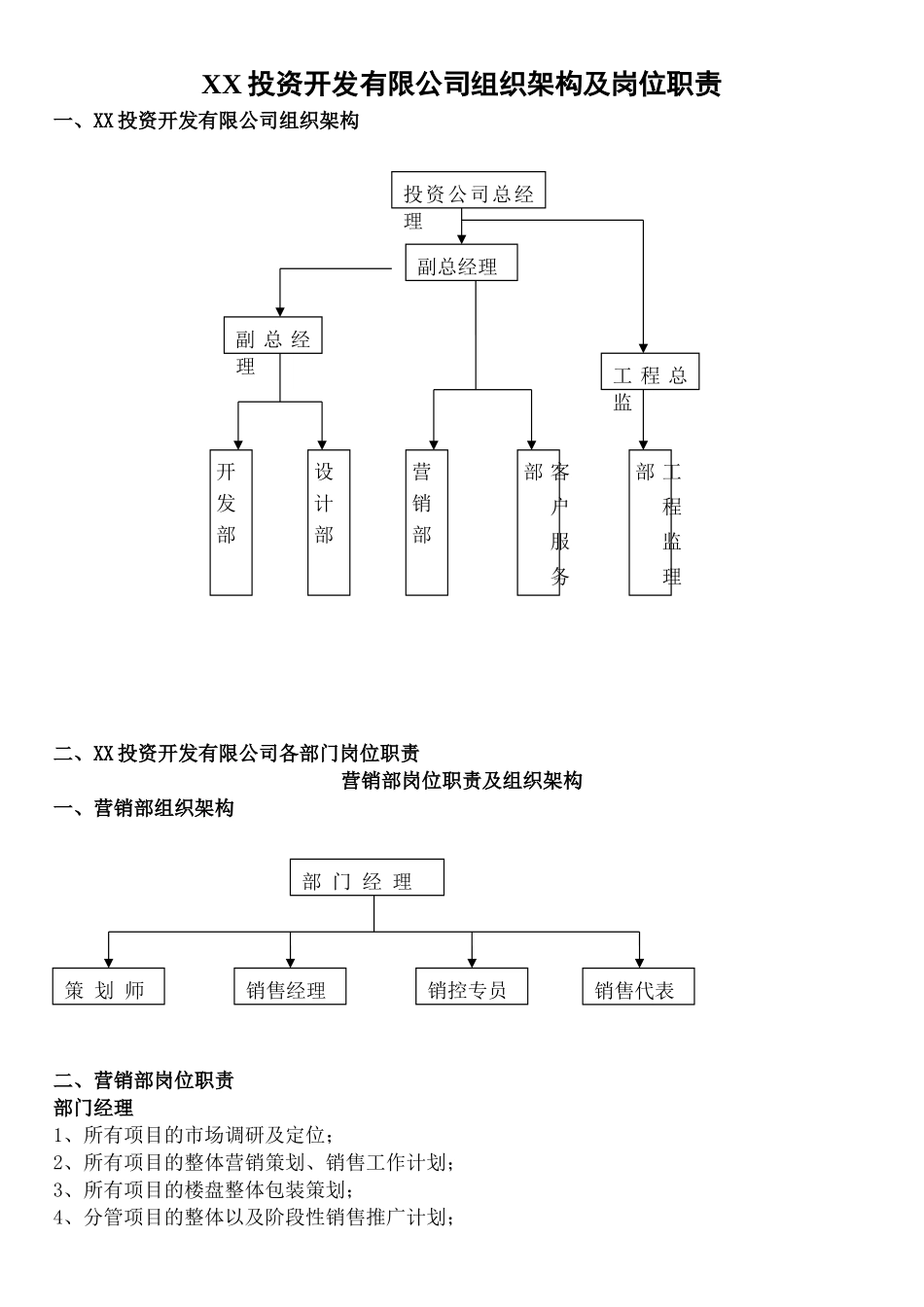 XX投资开发有限公司组织架构及岗位职责_第1页