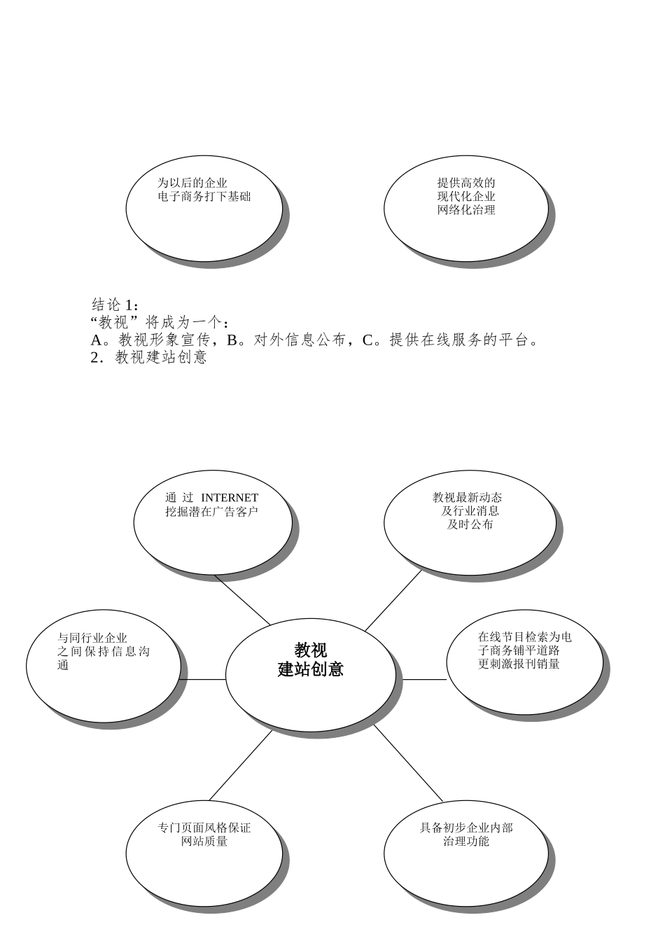 XX数码公司网站策划方案_第2页