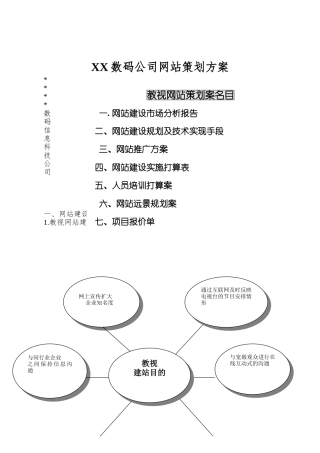 XX数码公司网站策划方案
