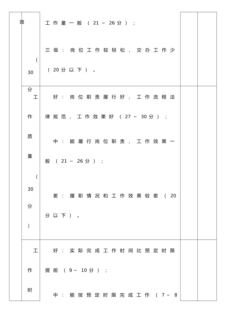 XX机关事业单位工作人员绩效考核表_第2页
