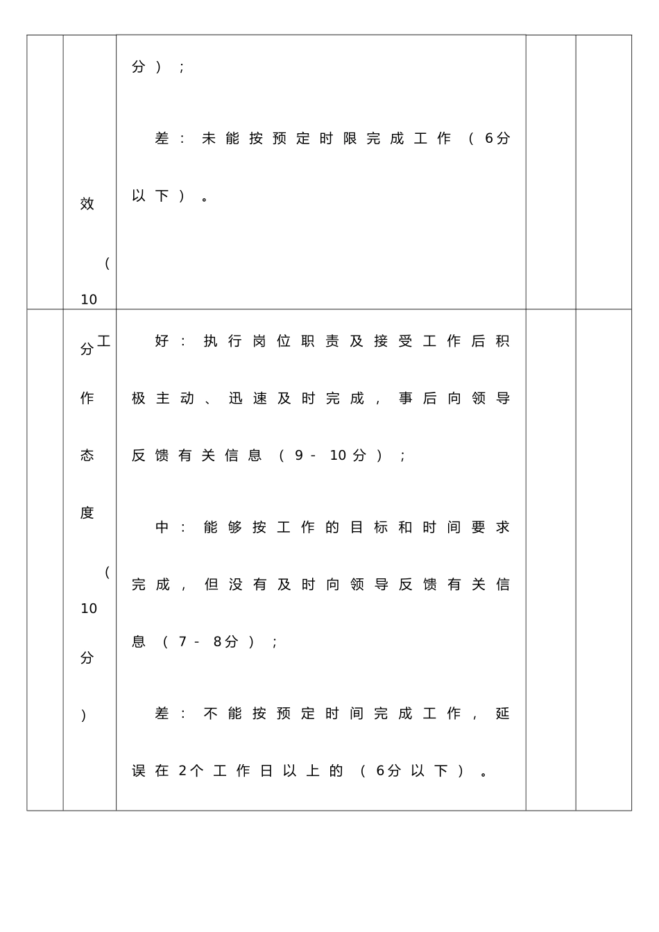 XX机关事业单位工作人员绩效考核表_第3页