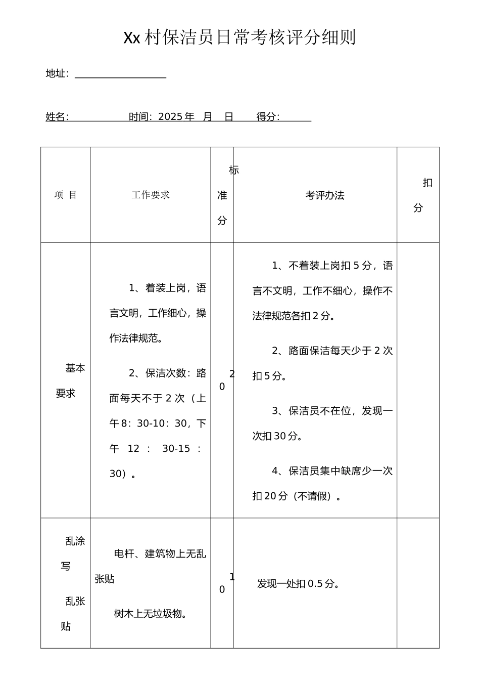 xx村保洁员日常考核评分细则_第1页