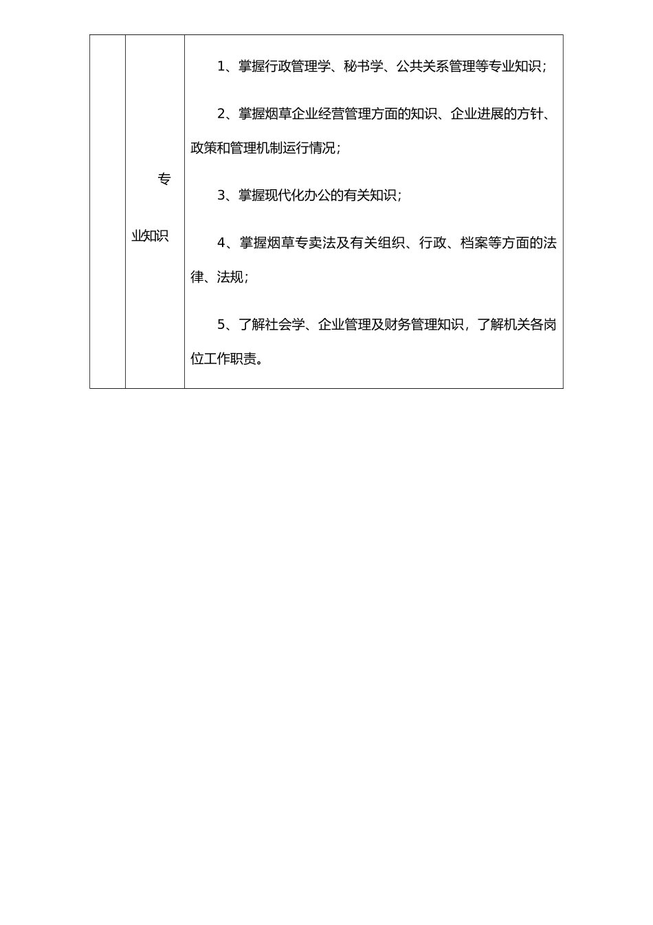 XX烟草岗位说明书汇编_第2页