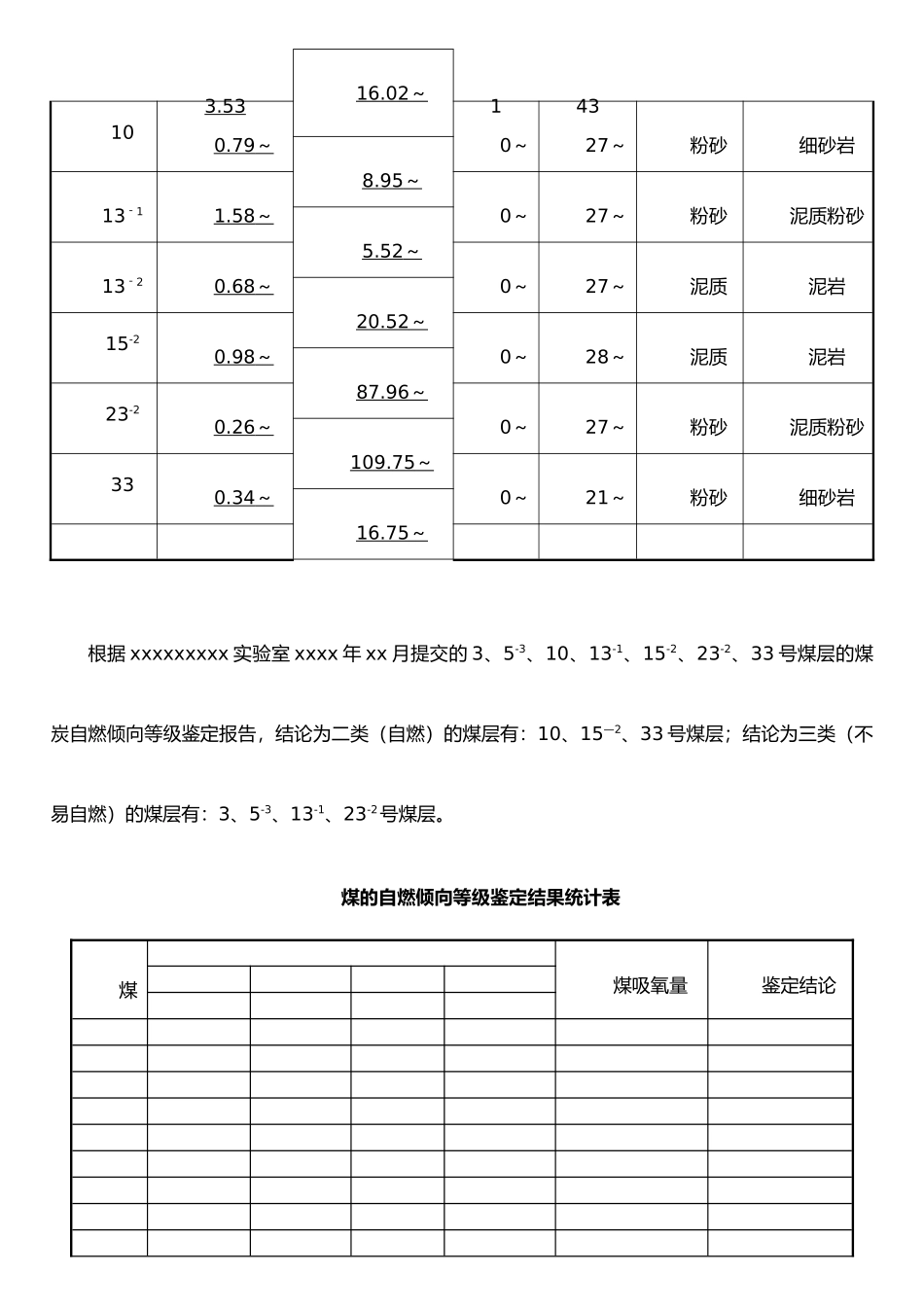 xx煤矿2025年度防灭火工作计划_第2页