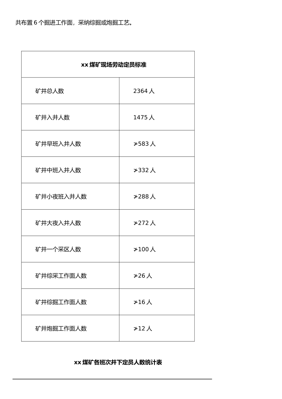 xx煤矿劳动定员管理制度_第3页