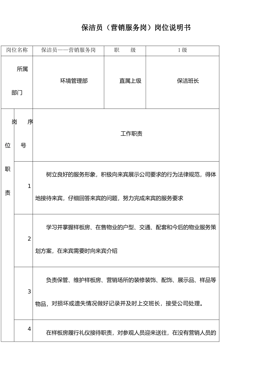 XX物业保洁员岗位说明书_第1页