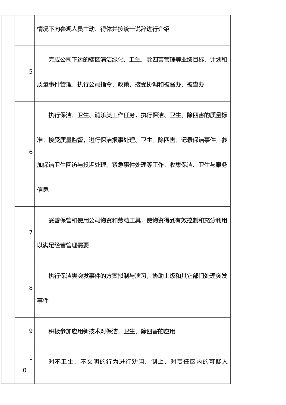 XX物业保洁员岗位说明书_第2页