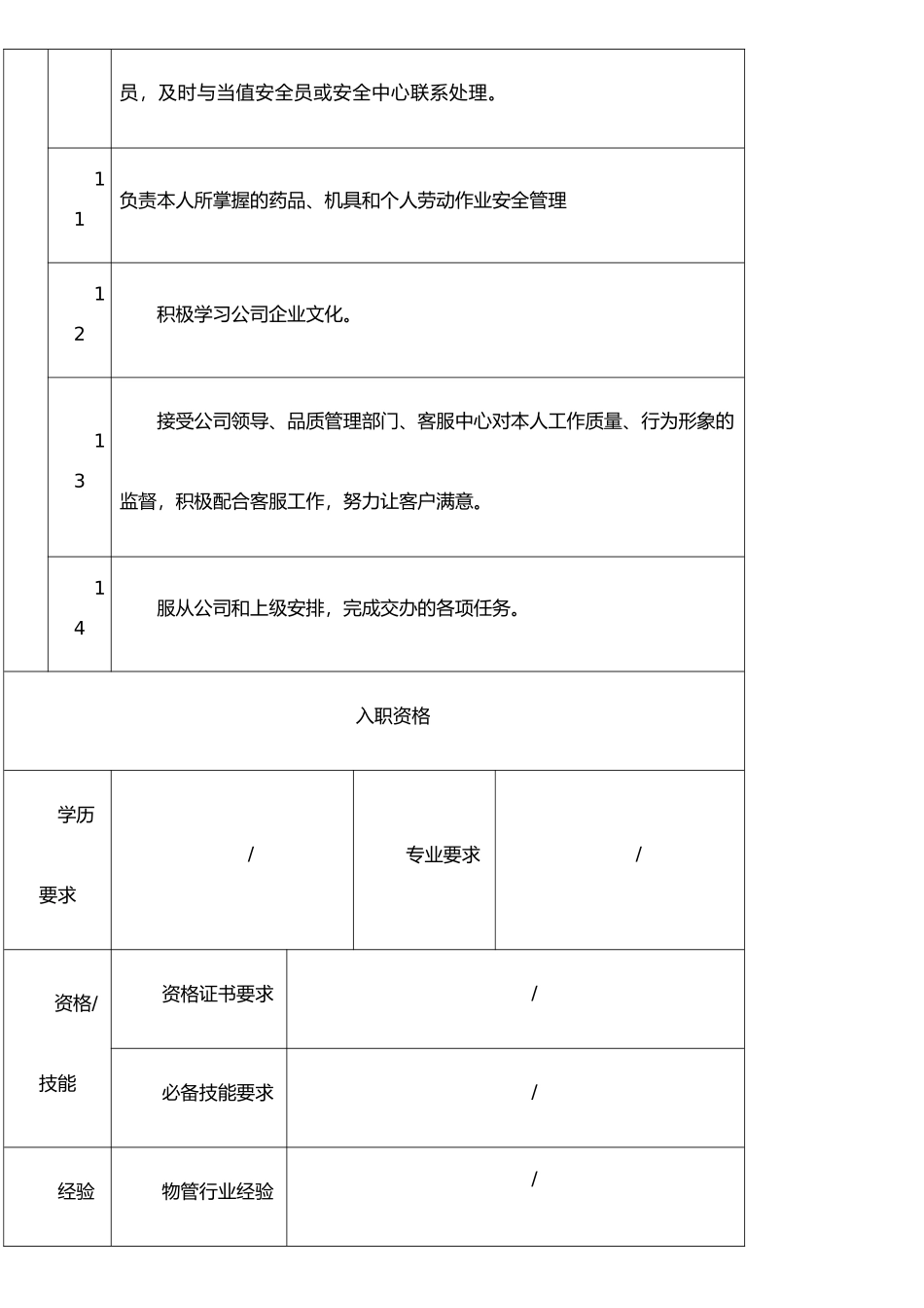 XX物业保洁员岗位说明书_第3页