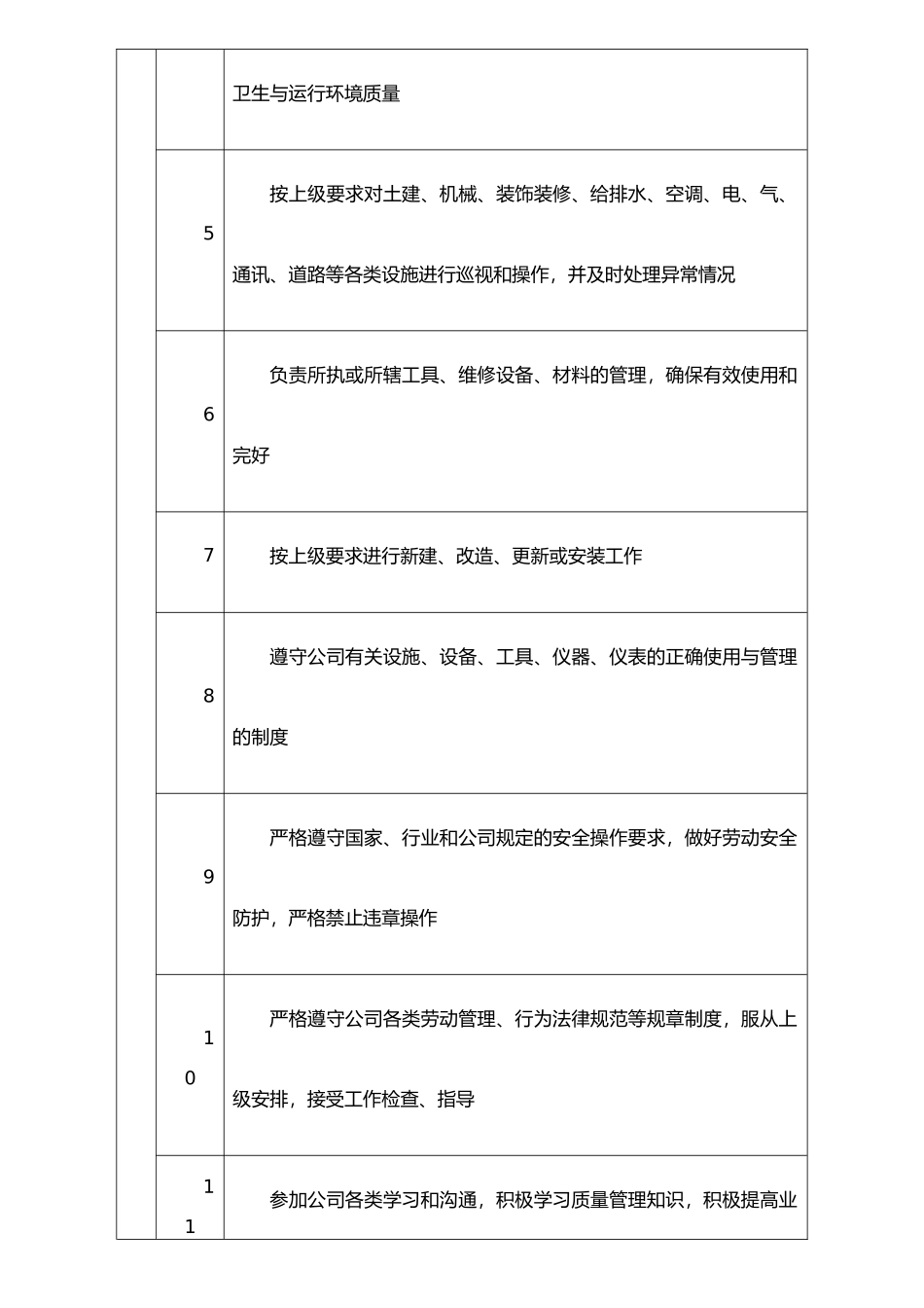 XX物业工程维修员岗位说明书_第2页