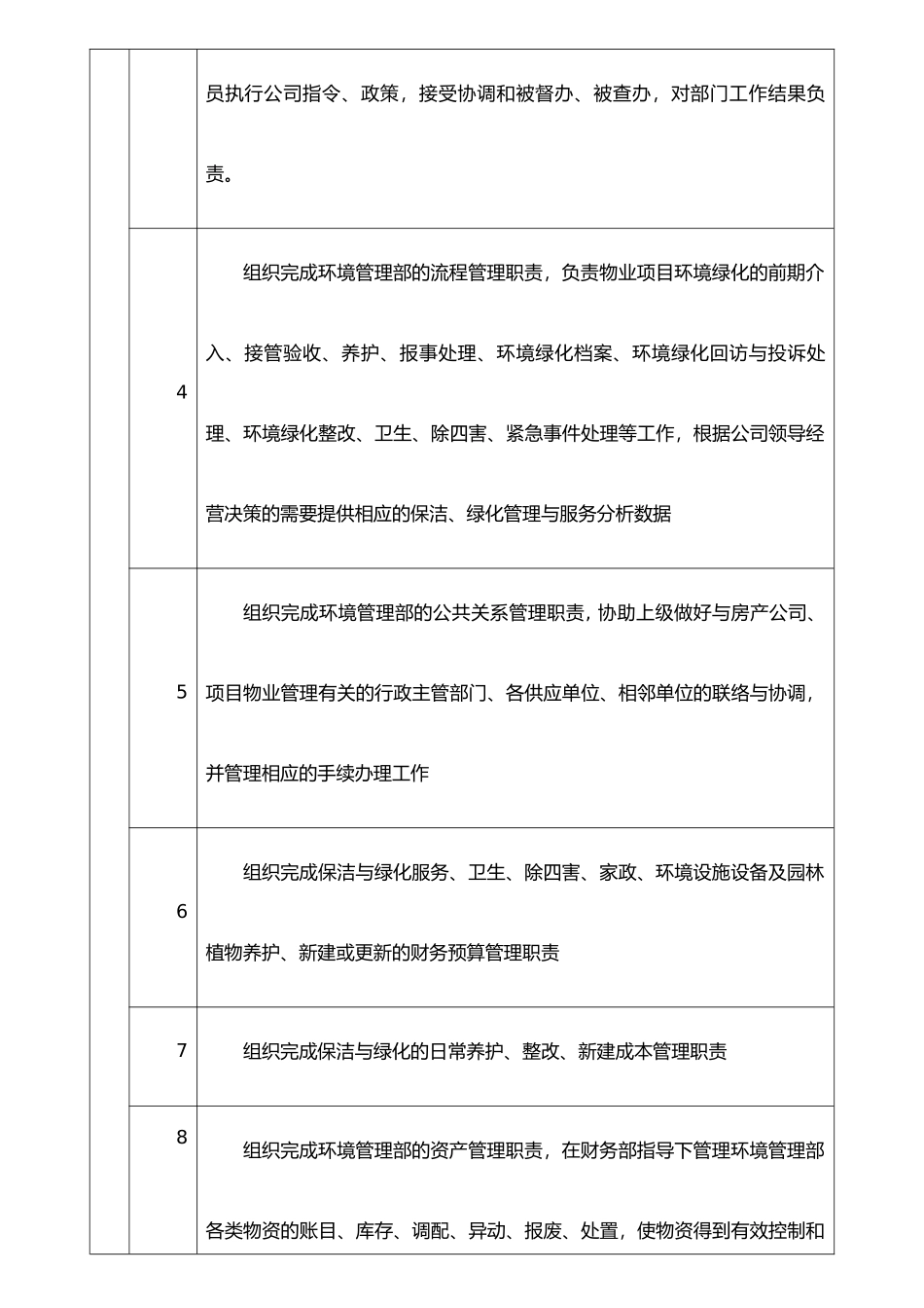 XX物业环境主管岗位说明书_第2页