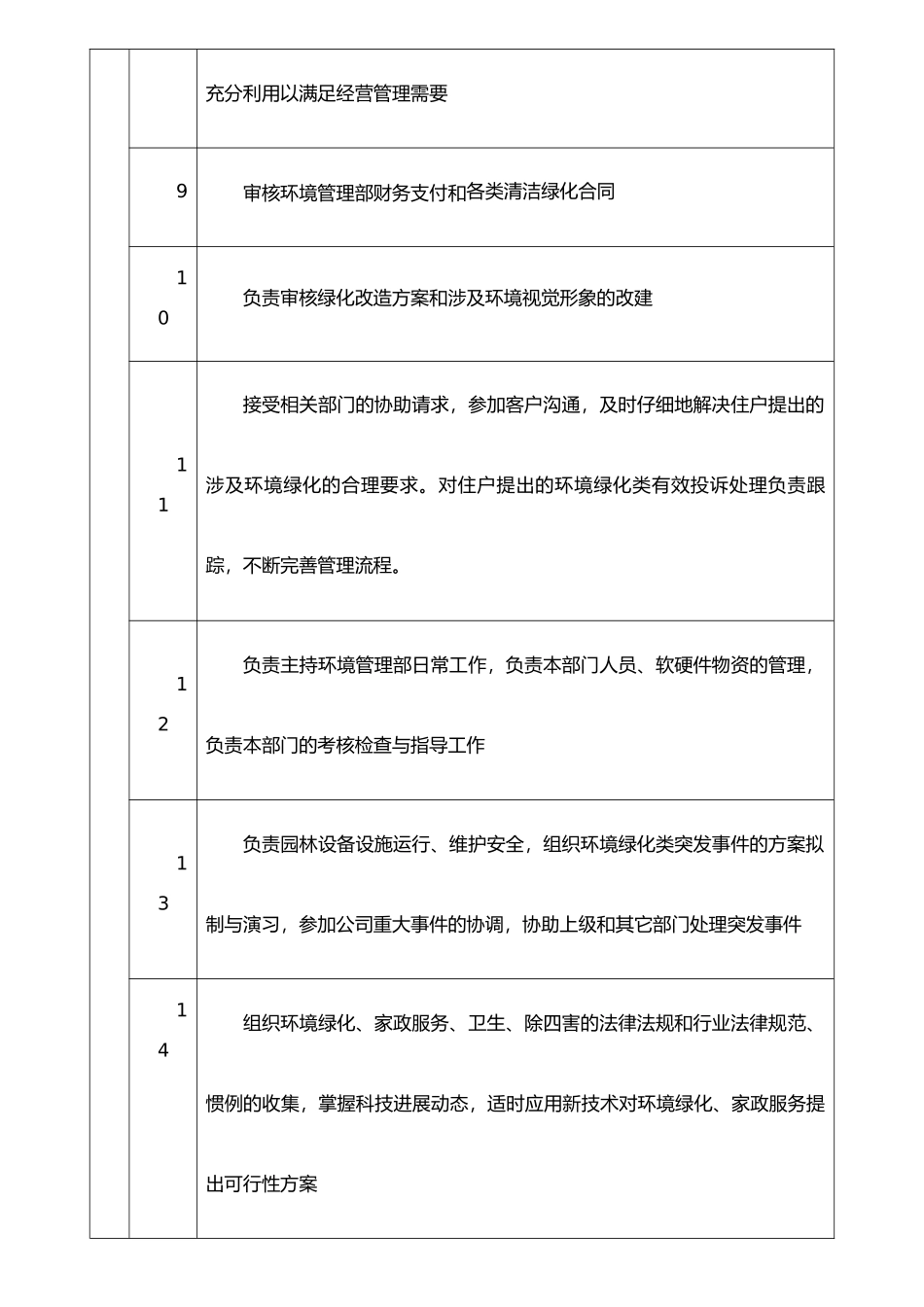 XX物业环境主管岗位说明书_第3页