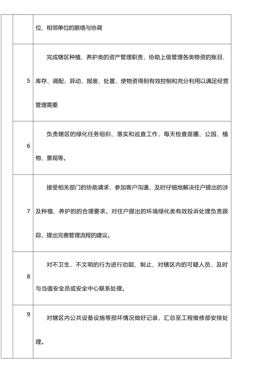 XX物业绿化班长岗位说明书_第2页