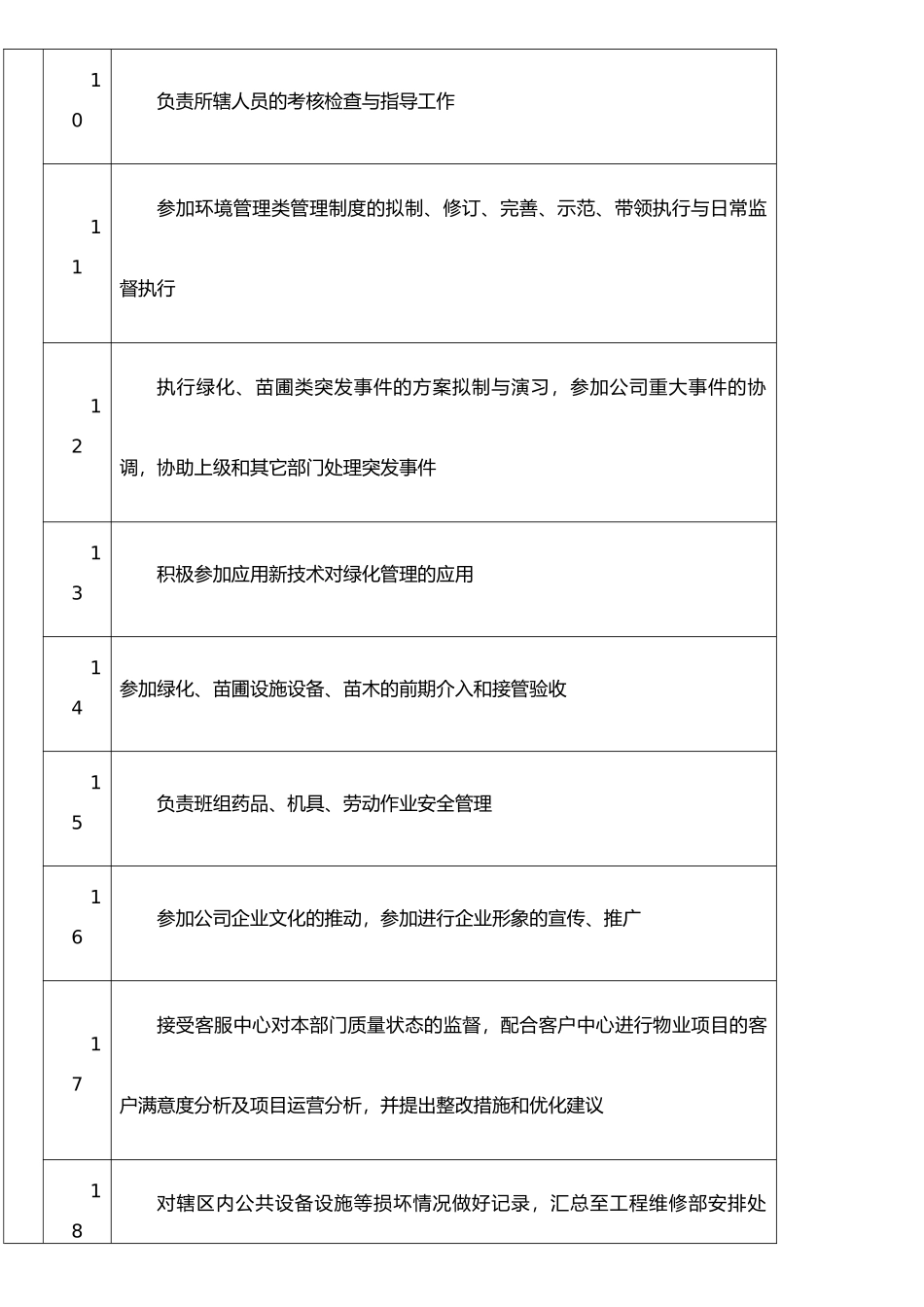 XX物业绿化班长岗位说明书_第3页