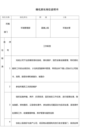 XX物业绿化班长岗位说明书