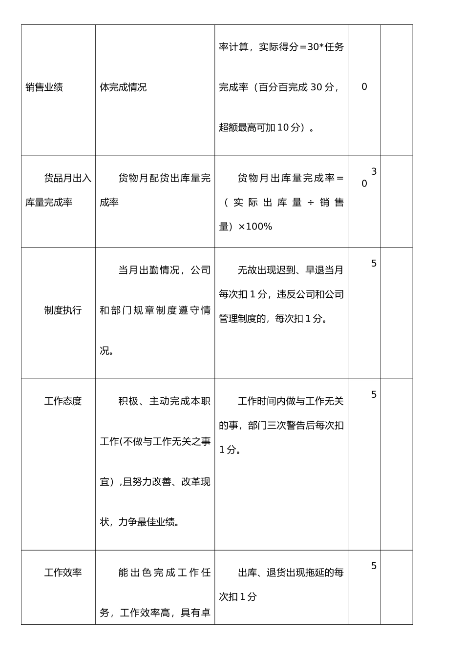 XX物流公司绩效考核管理办法_第3页