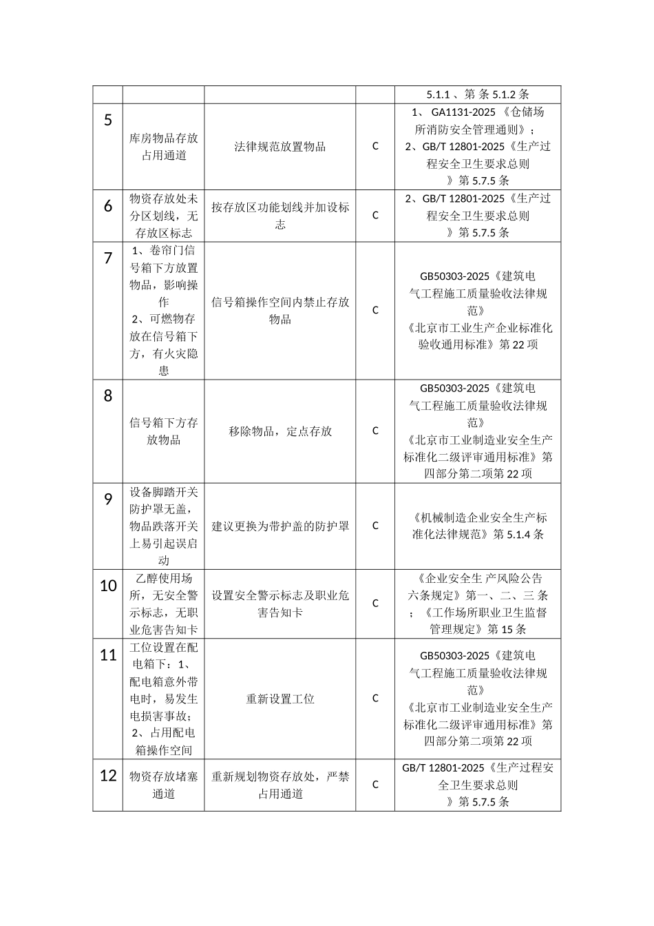 XX通信有限公司安全生产标准化二级企业自评报告_第3页