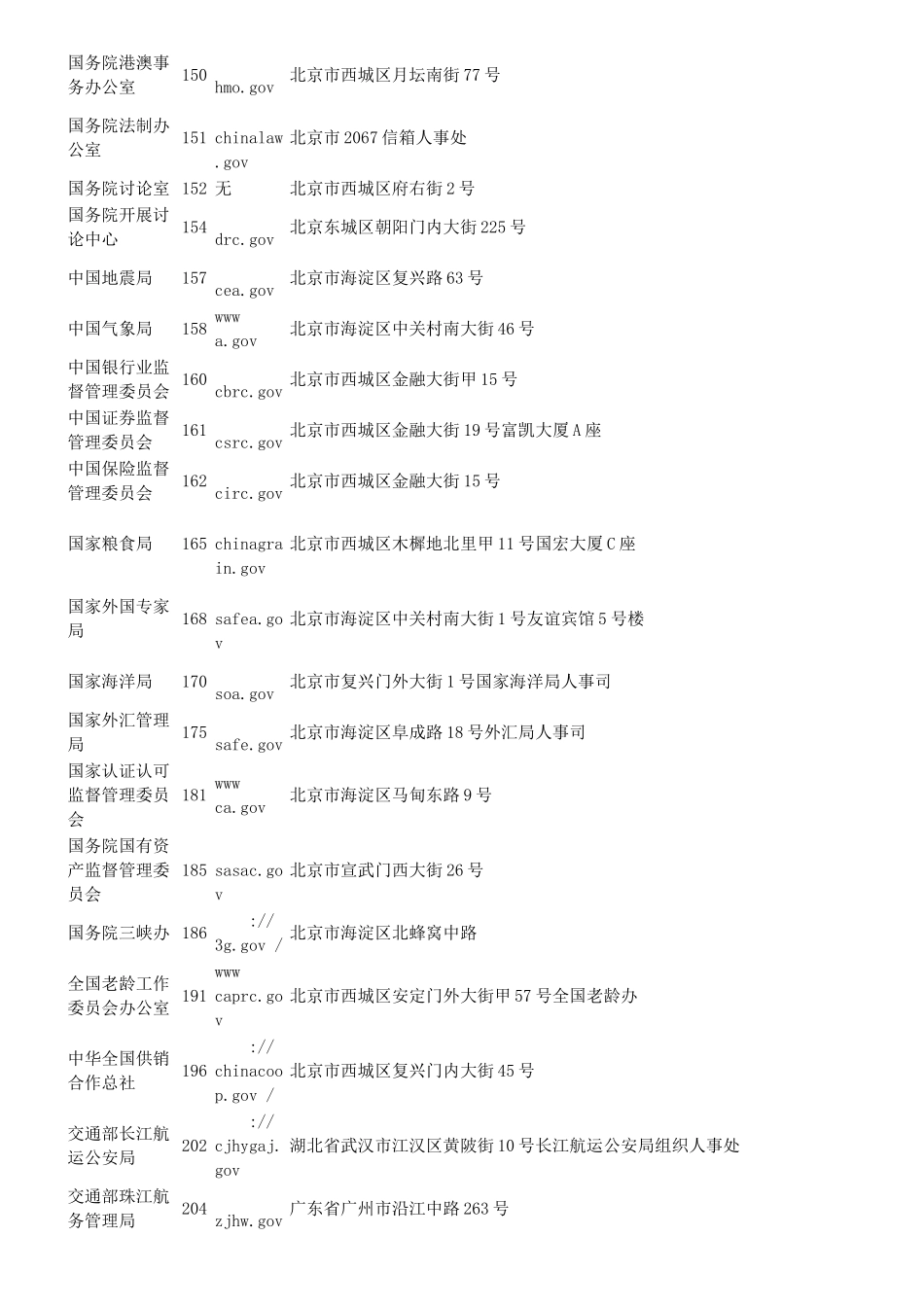 X年国考中央-国家机关招考部门咨询电话和网站下载_第3页