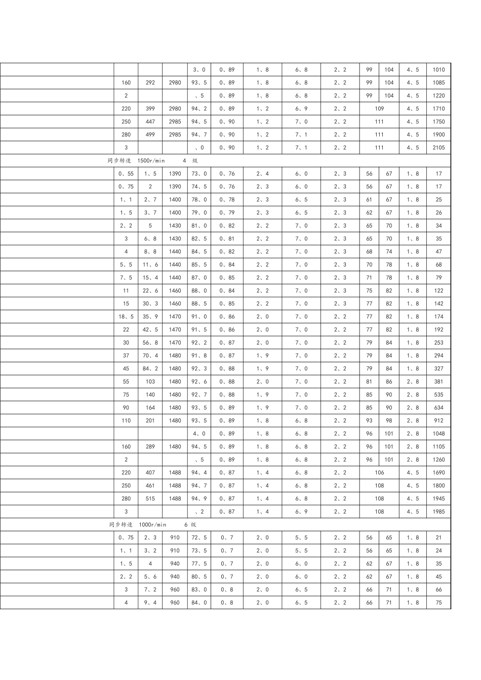 y系列电动机型号大全_第2页