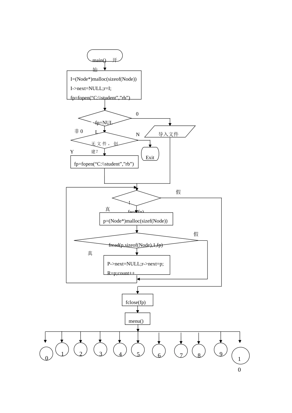 zzzzc语言专业课程设计学生成绩标准管理系统_第2页