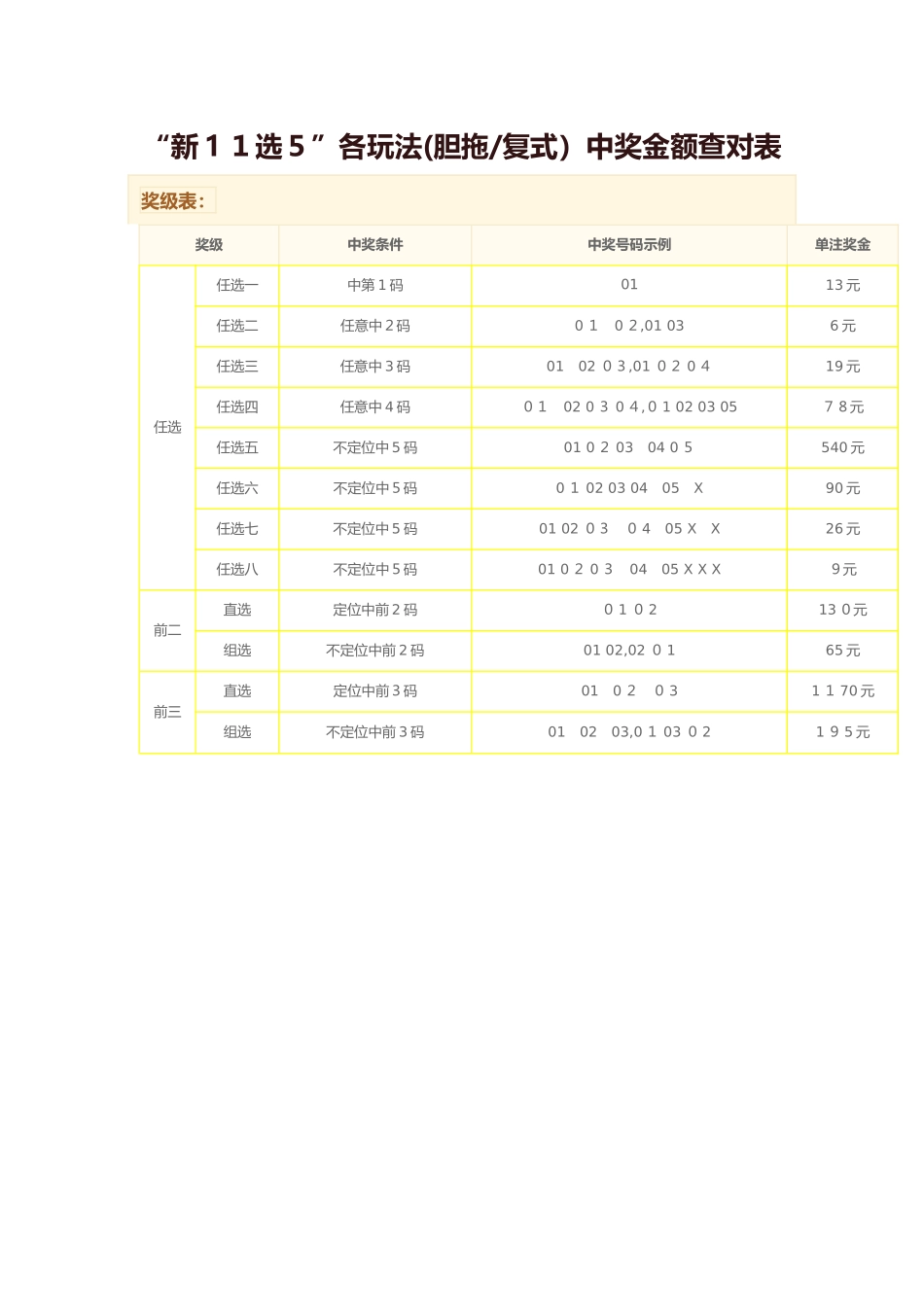“新11选5”各玩法中奖金额查对表_第1页