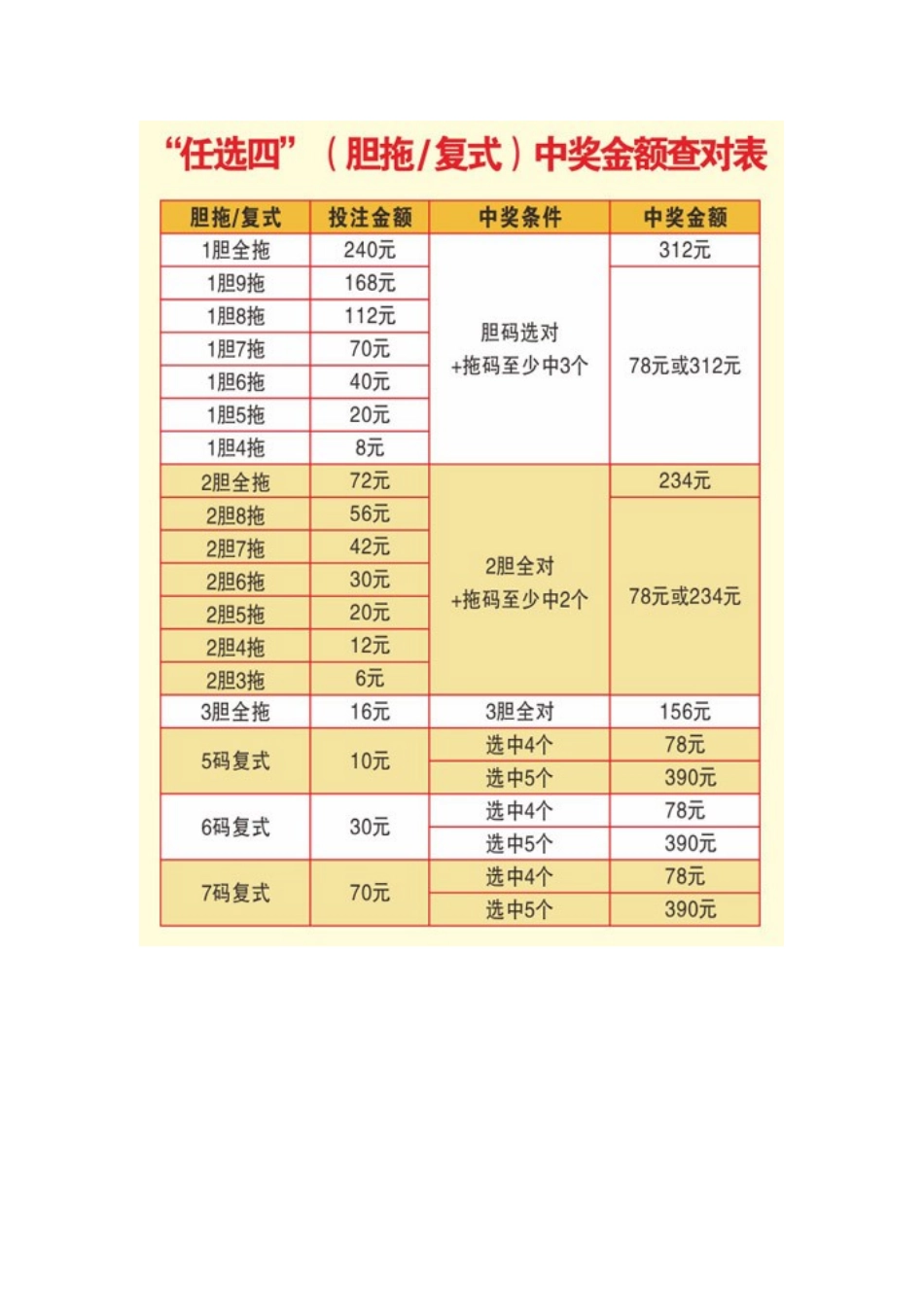“新11选5”各玩法中奖金额查对表_第3页
