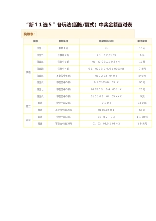 “新11选5”各玩法中奖金额查对表
