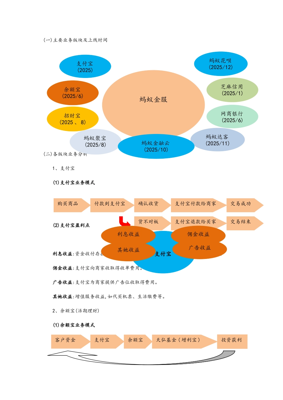 “蚂蚁金服”业务模式分析_第2页