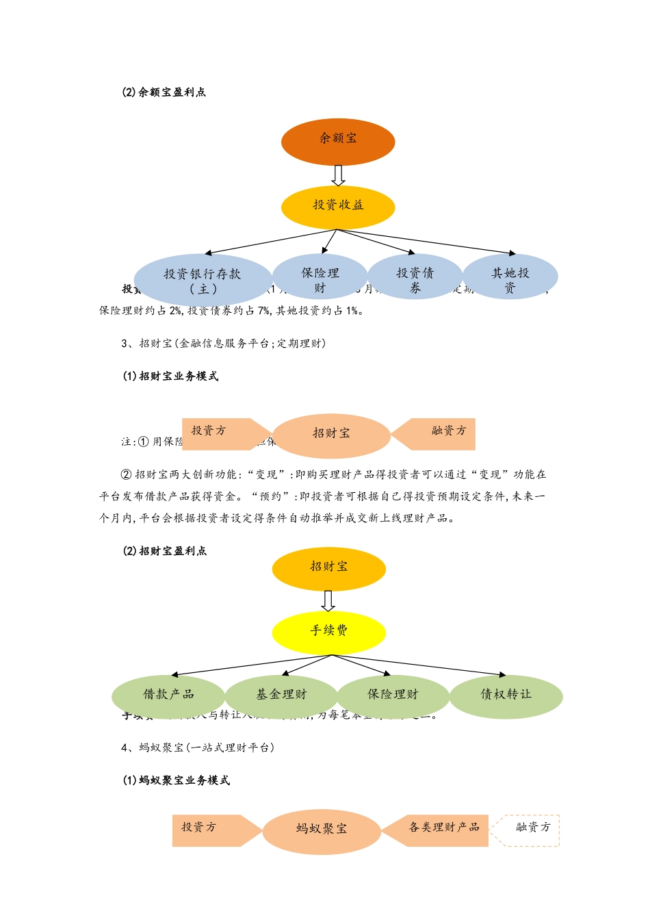 “蚂蚁金服”业务模式分析_第3页