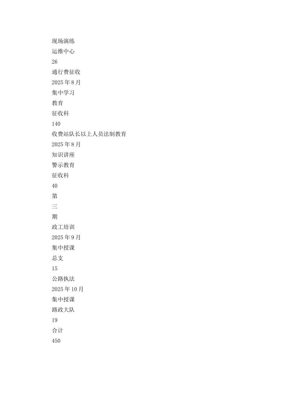 “高速公路管理处职工教育计划”教育工作计划_第3页