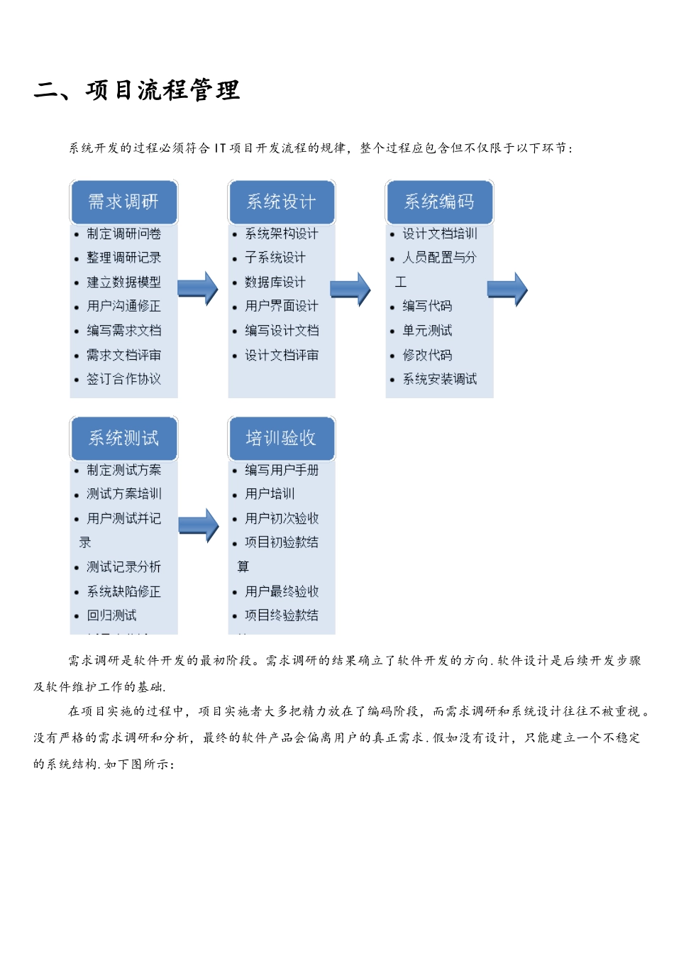 ★软件项目组织架构、开发流程及文档_第3页
