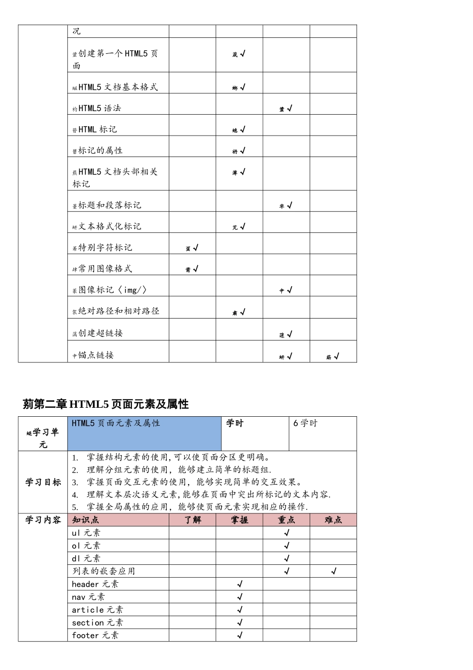 《HTML5+CSS3网站设计基础教程》-教学大纲_第3页