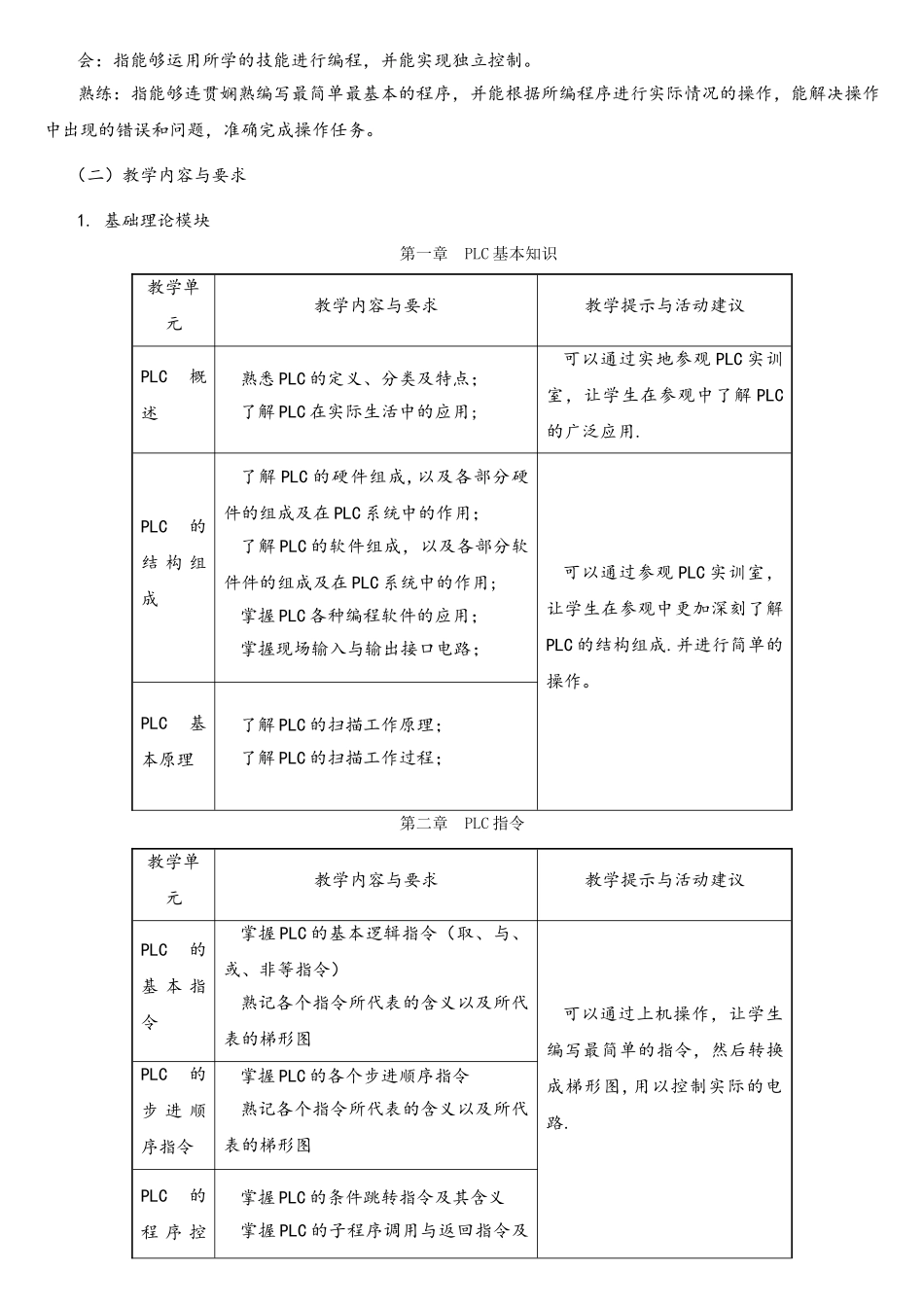 《PLC项目实训》教学大纲_第2页