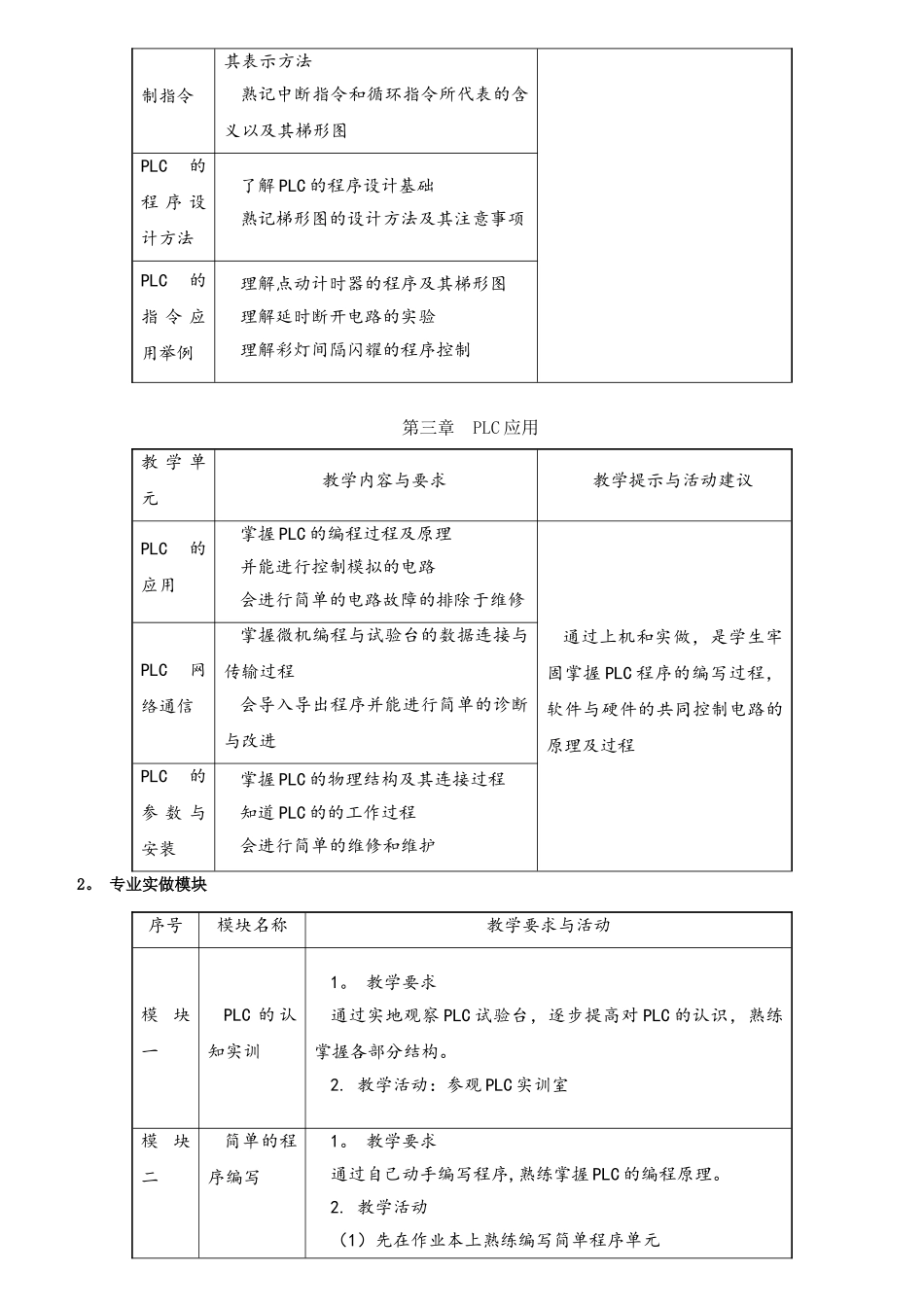 《PLC项目实训》教学大纲_第3页