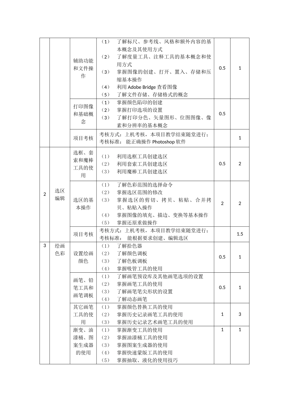 《Photoshop中级证》教学大纲_第2页