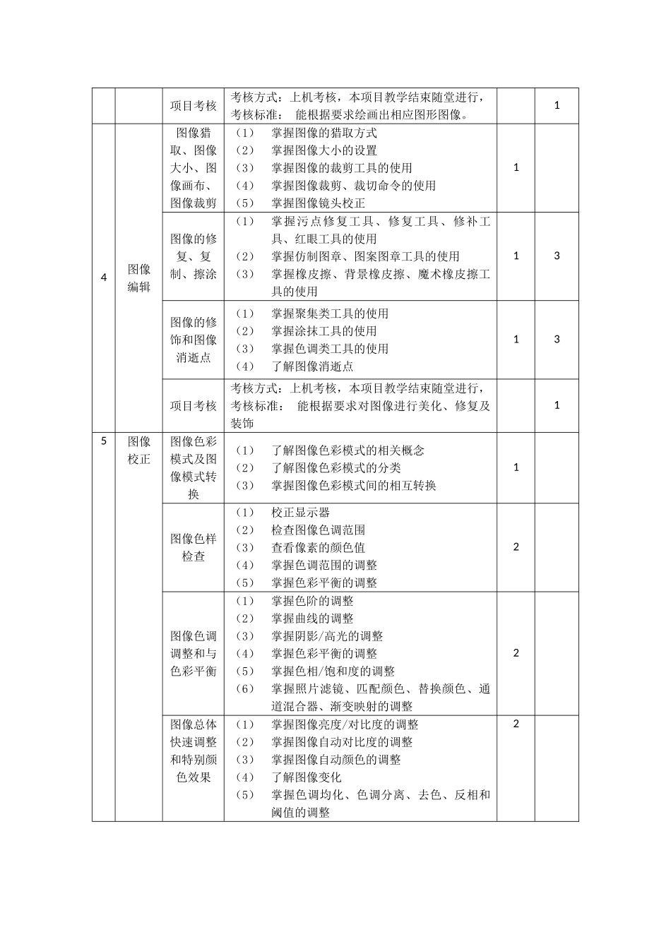 《Photoshop中级证》教学大纲_第3页