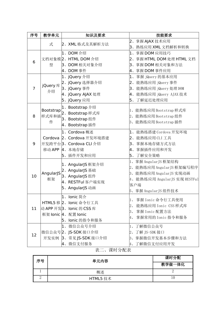 《Web前端开发技术》课程标准授课计划-课程整体设计-教学计划-教学日历_第3页
