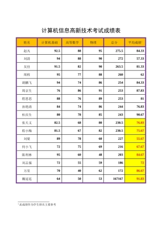 《Word-2010文档处理案例教程》成绩表
