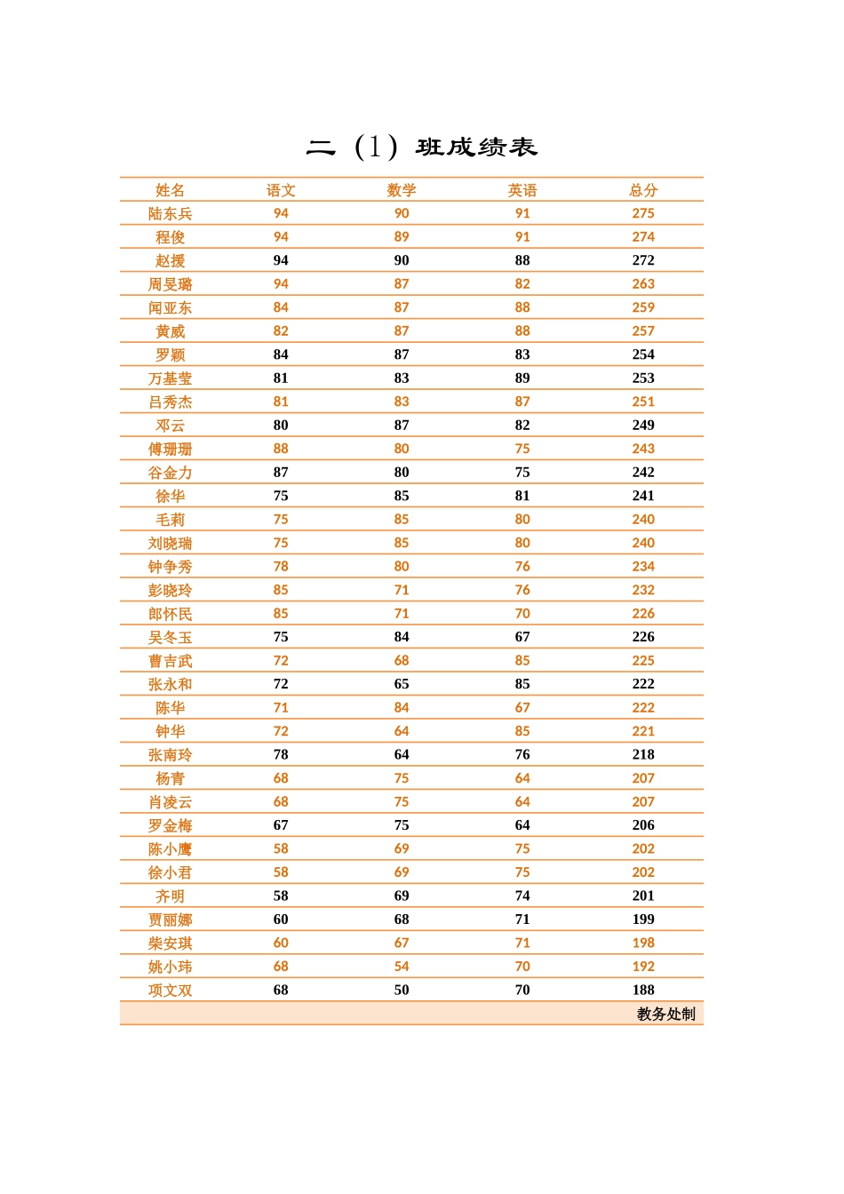 《Word-2010文档处理案例教程》表格(效果)_第1页