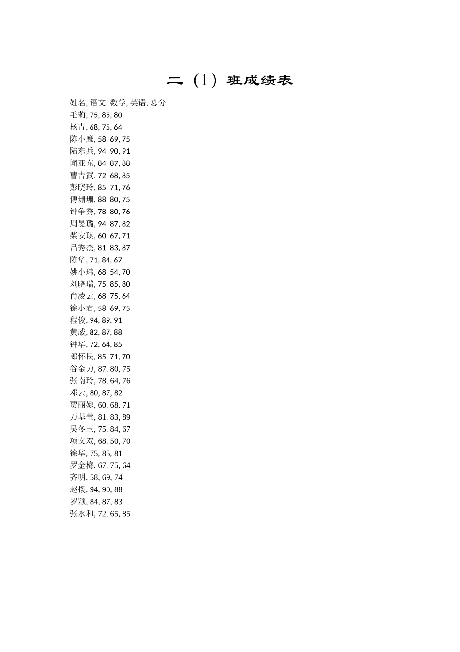 《Word-2010文档处理案例教程》表格_第1页