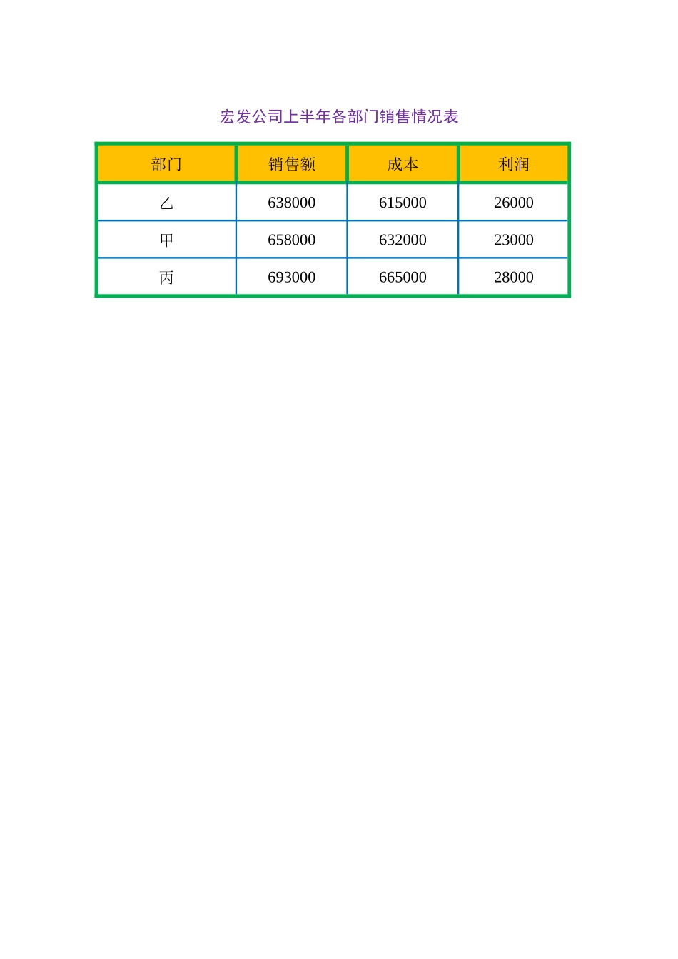 《Word-2010文档处理案例教程》表格计算_第1页