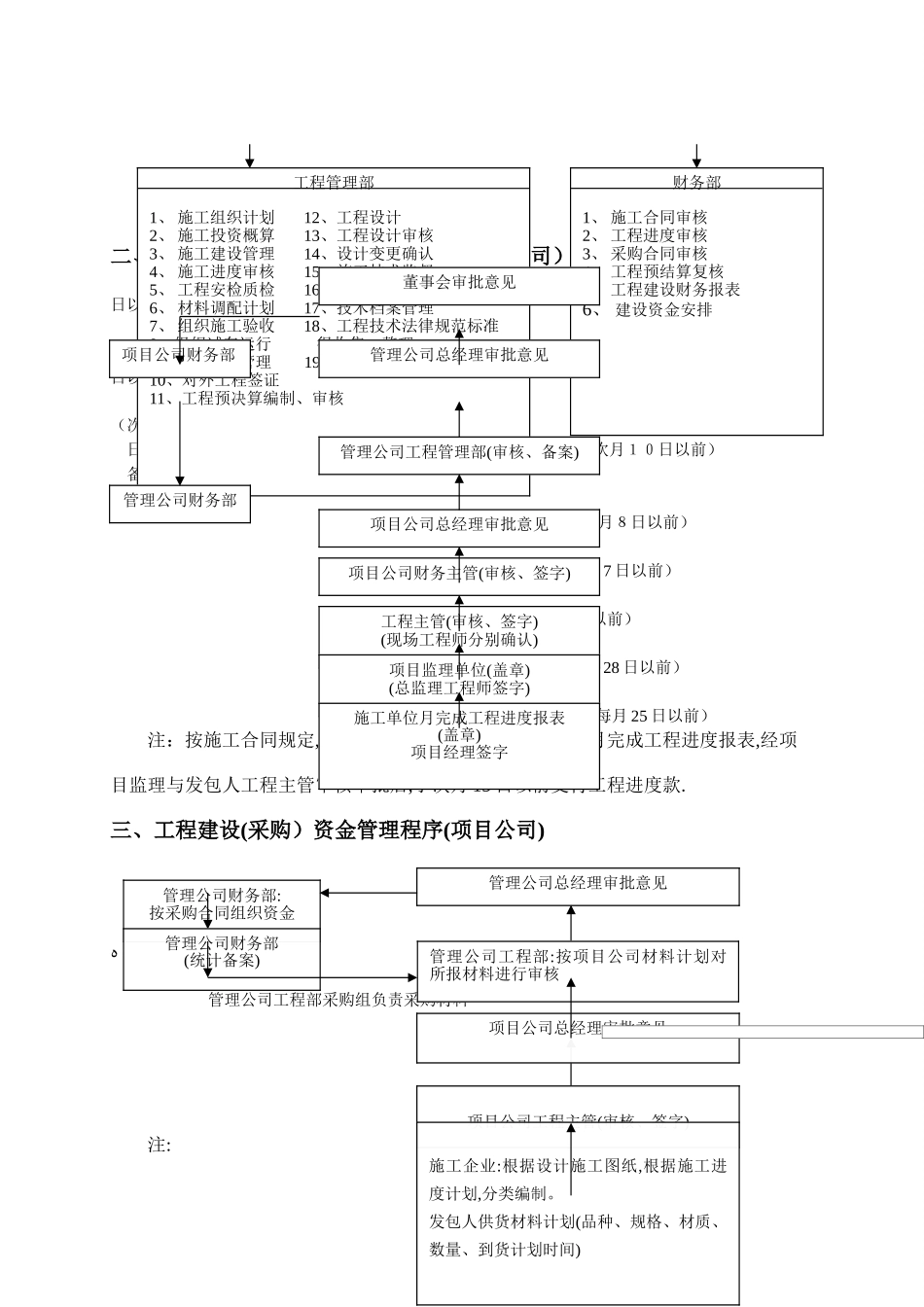 《XX燃气工程管理制度》_第3页