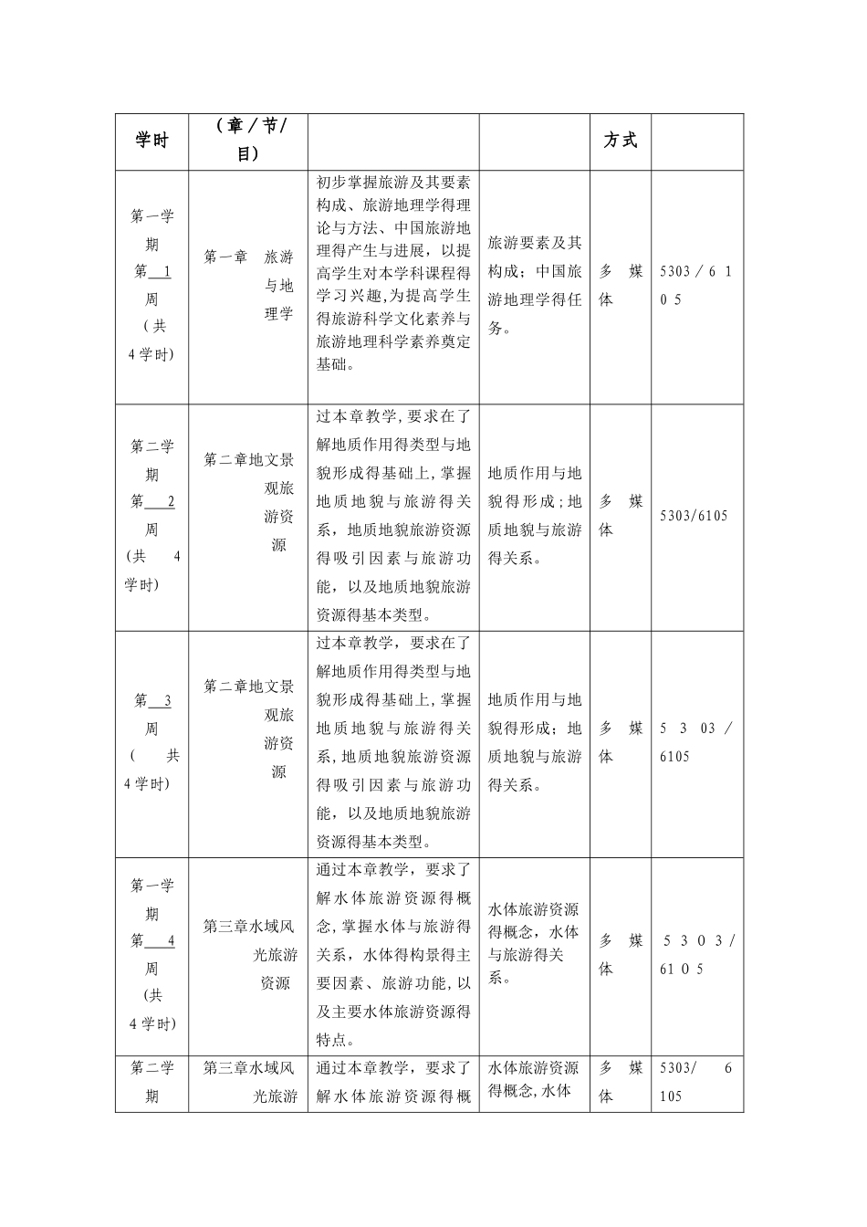 《中国旅游地理》新课程标准_第3页