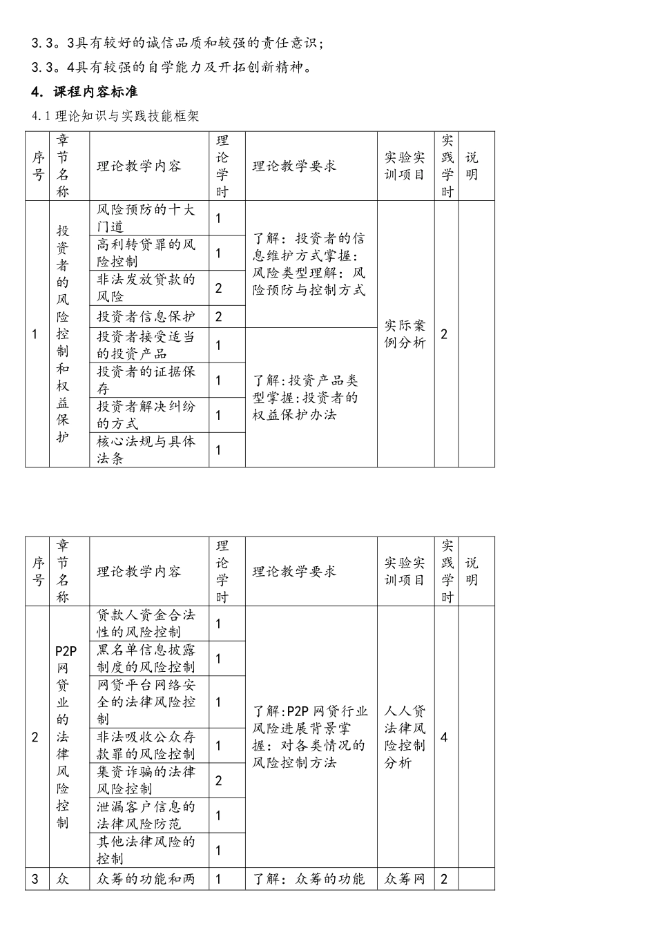 《互联网金融法律与风险控制》课程标准_第2页