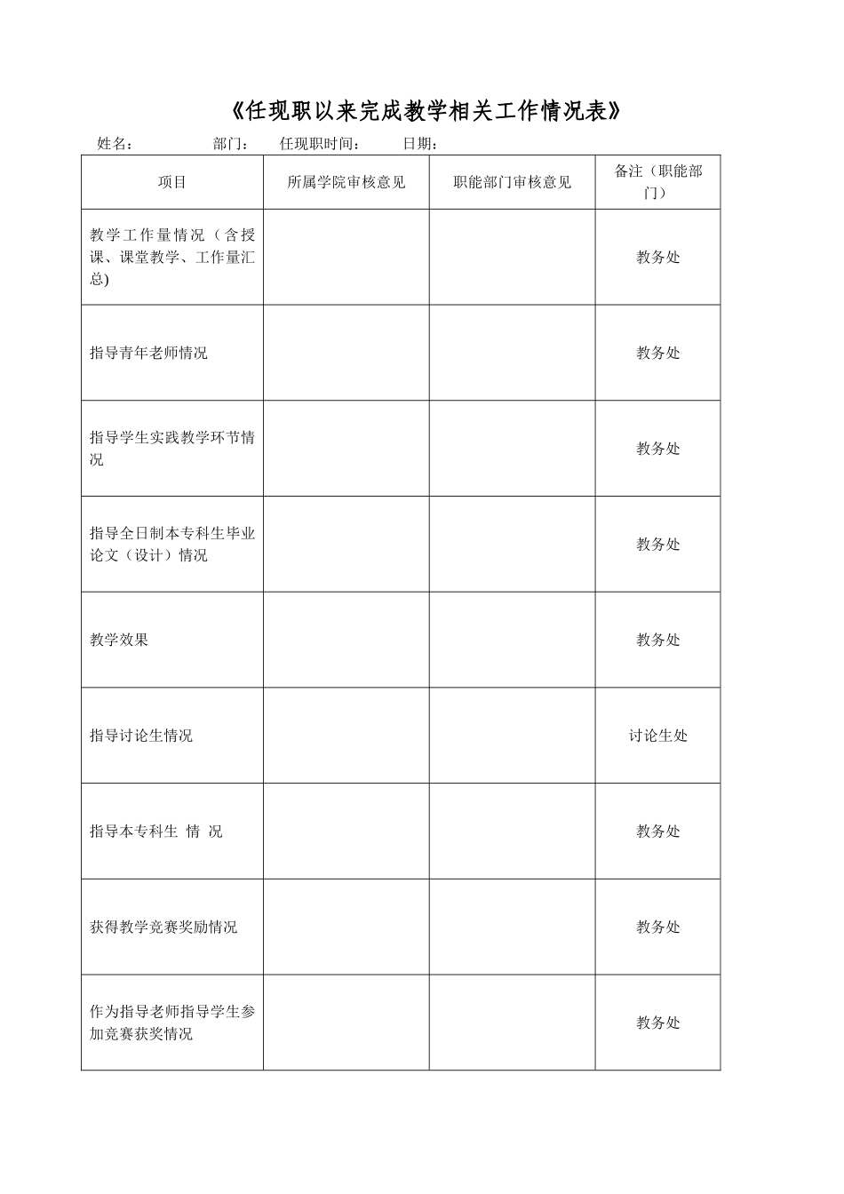 《任现职以来完成教学相关工作情况表》_第1页