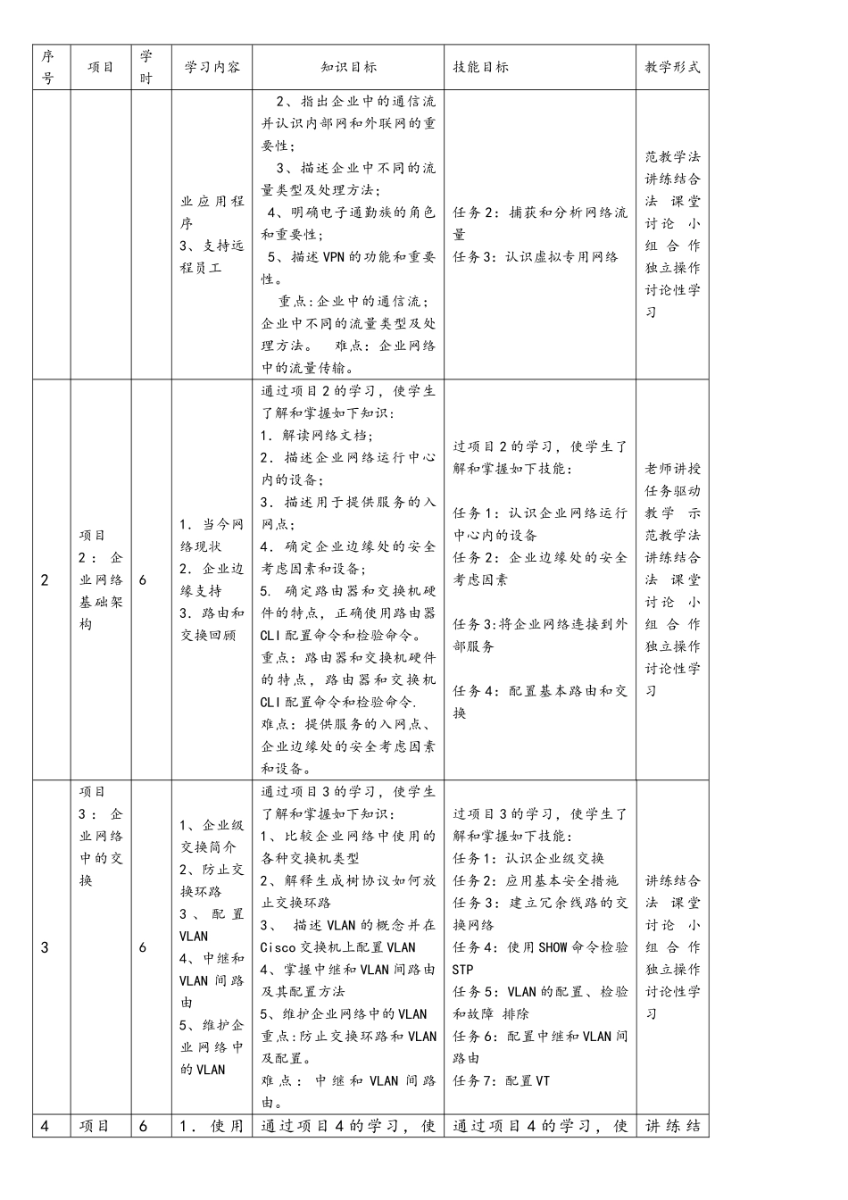 《企业网络组网技术》课程标准_第3页