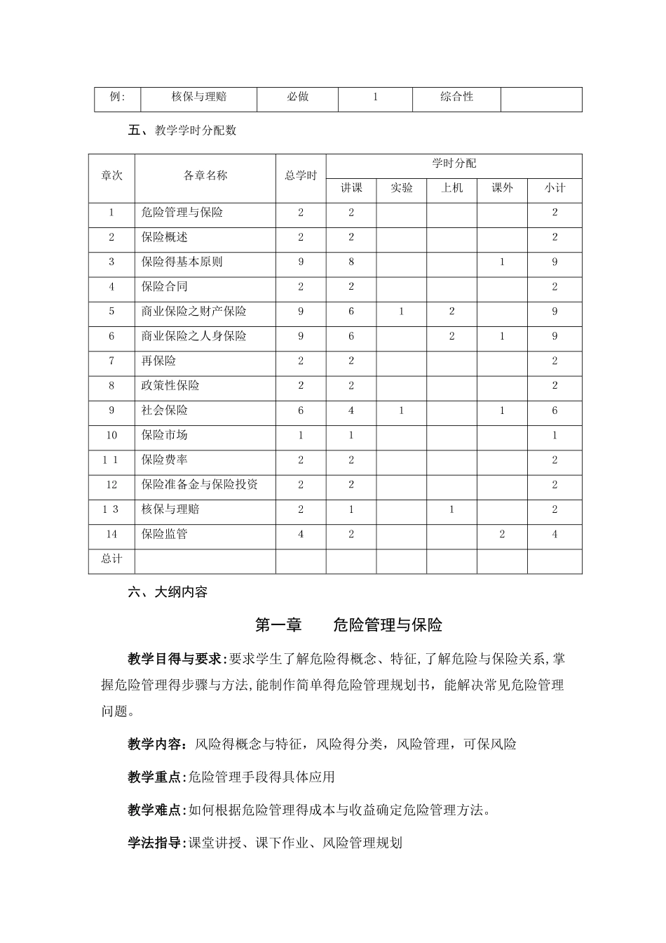 《保险学》教学大纲_第2页